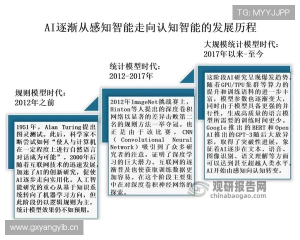 体育赛事平台数据驱动分析与用户体验优化发展趋势研究 - 副本 (3) 体育赛事平台数据驱动分析与用户体验优化发展趋势研究 - 副本 (3)